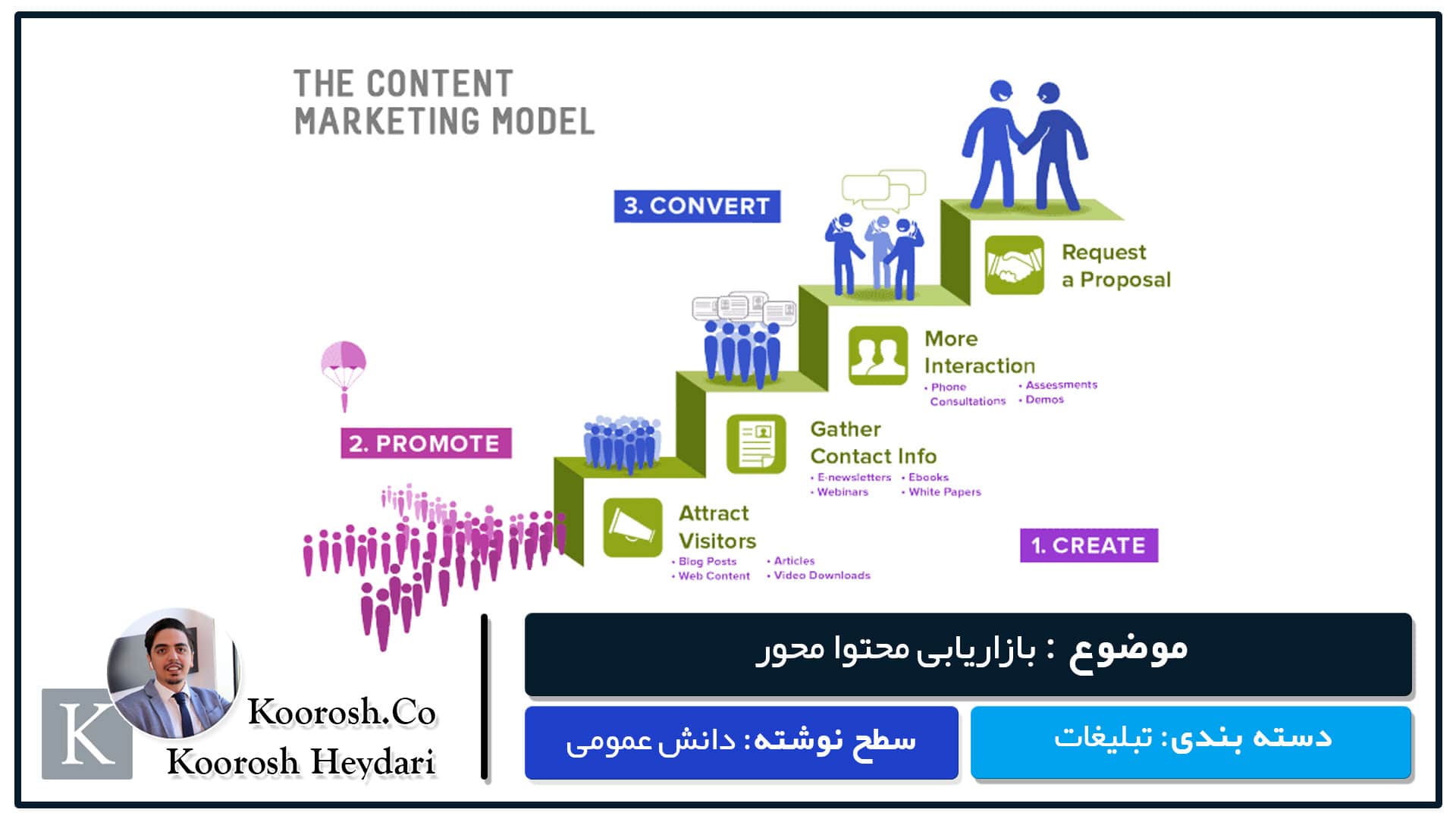 آموزش بازاریابی محتوایی آموزش بازاریابی محتوایی