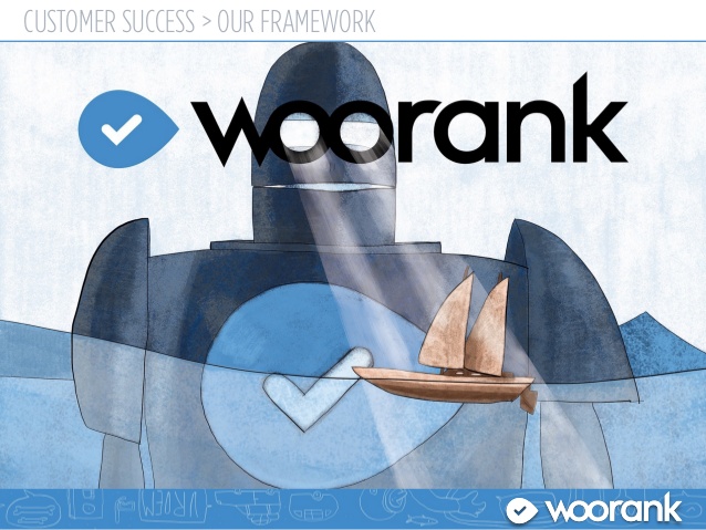 ابزار های سئو Woorank ابزار های سئو Woorank