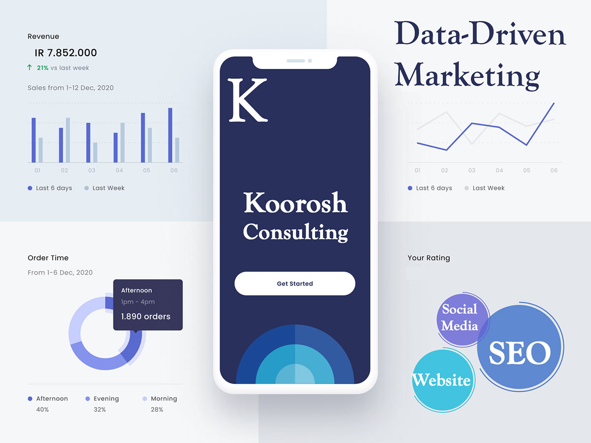 شرکت دیجیتال مارکتینگ کوروش