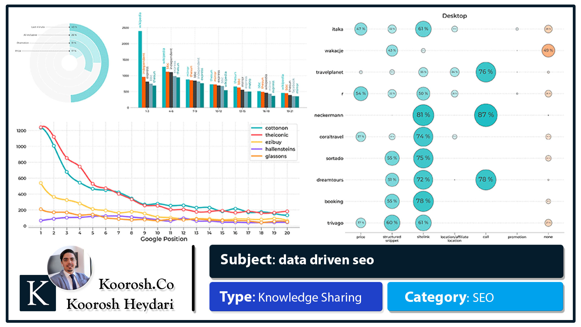 سئوی داده محور یا data drive seo چیست؟ سئوی داده محور یا data drive seo چیست؟