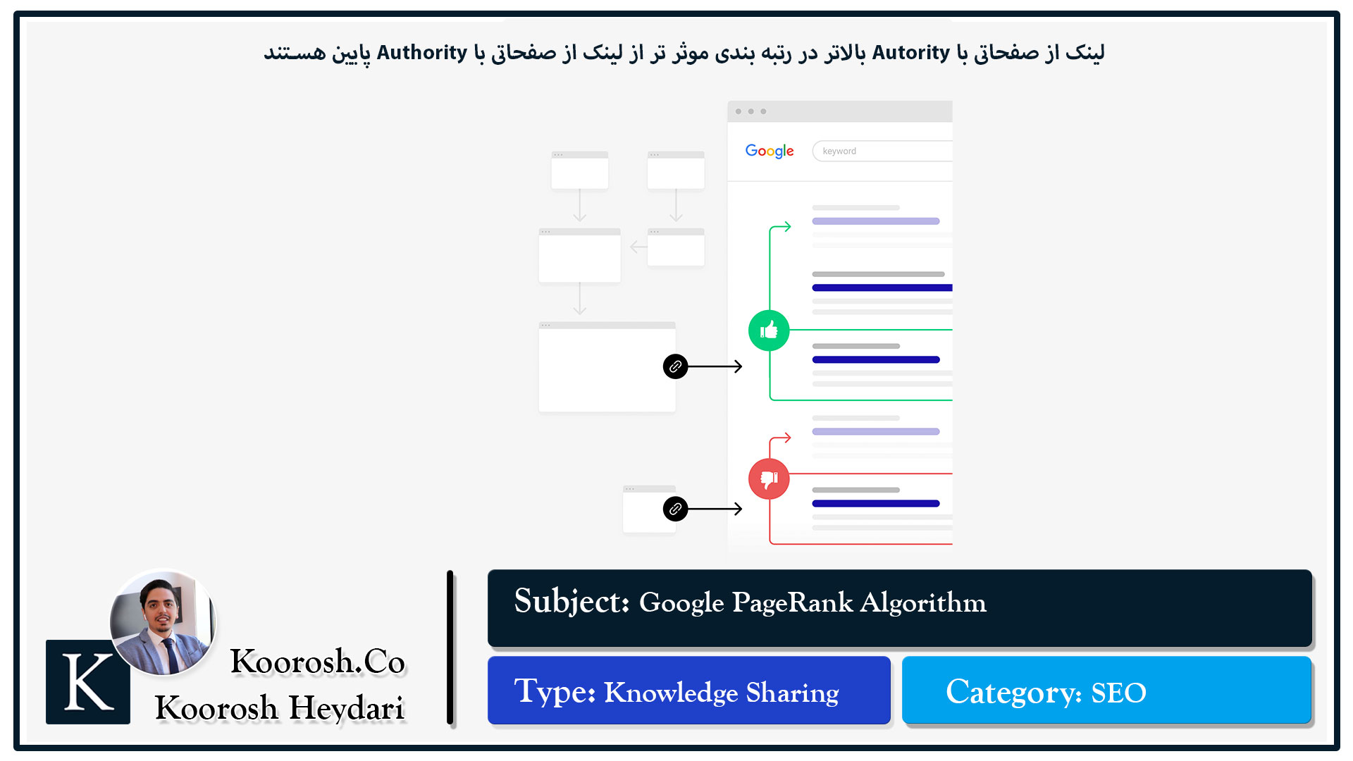  اعتبار صفحه بالایی داشته باشد (Authority of the Page )