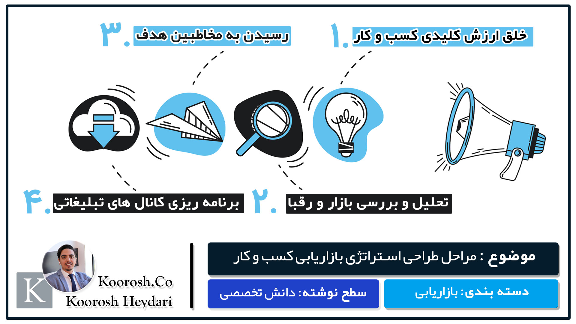 بازاریابی کسب و کار بازاریابی کسب و کار
