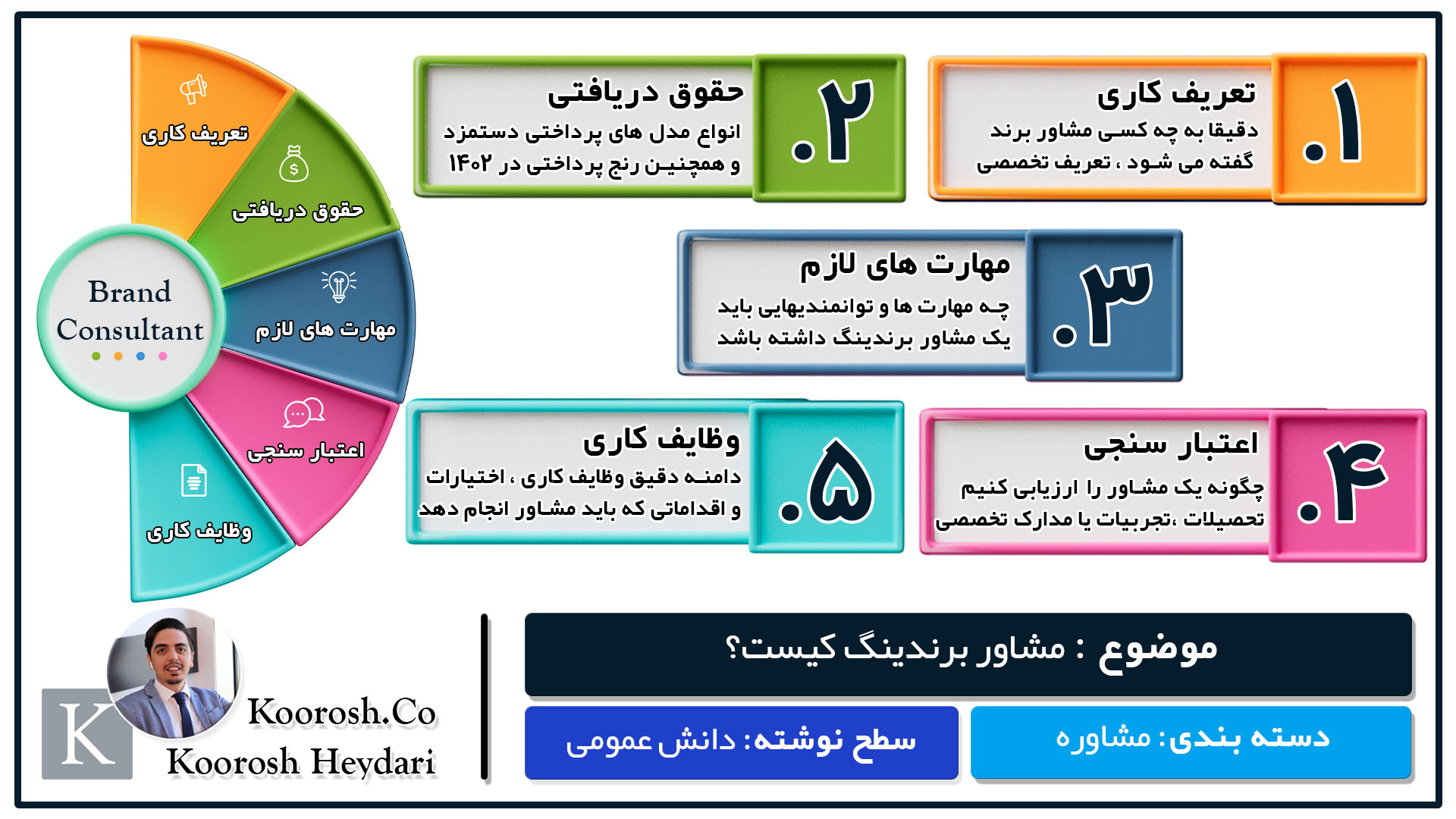 مشاور برندینگ کیست؟ مشاور برندینگ کیست؟