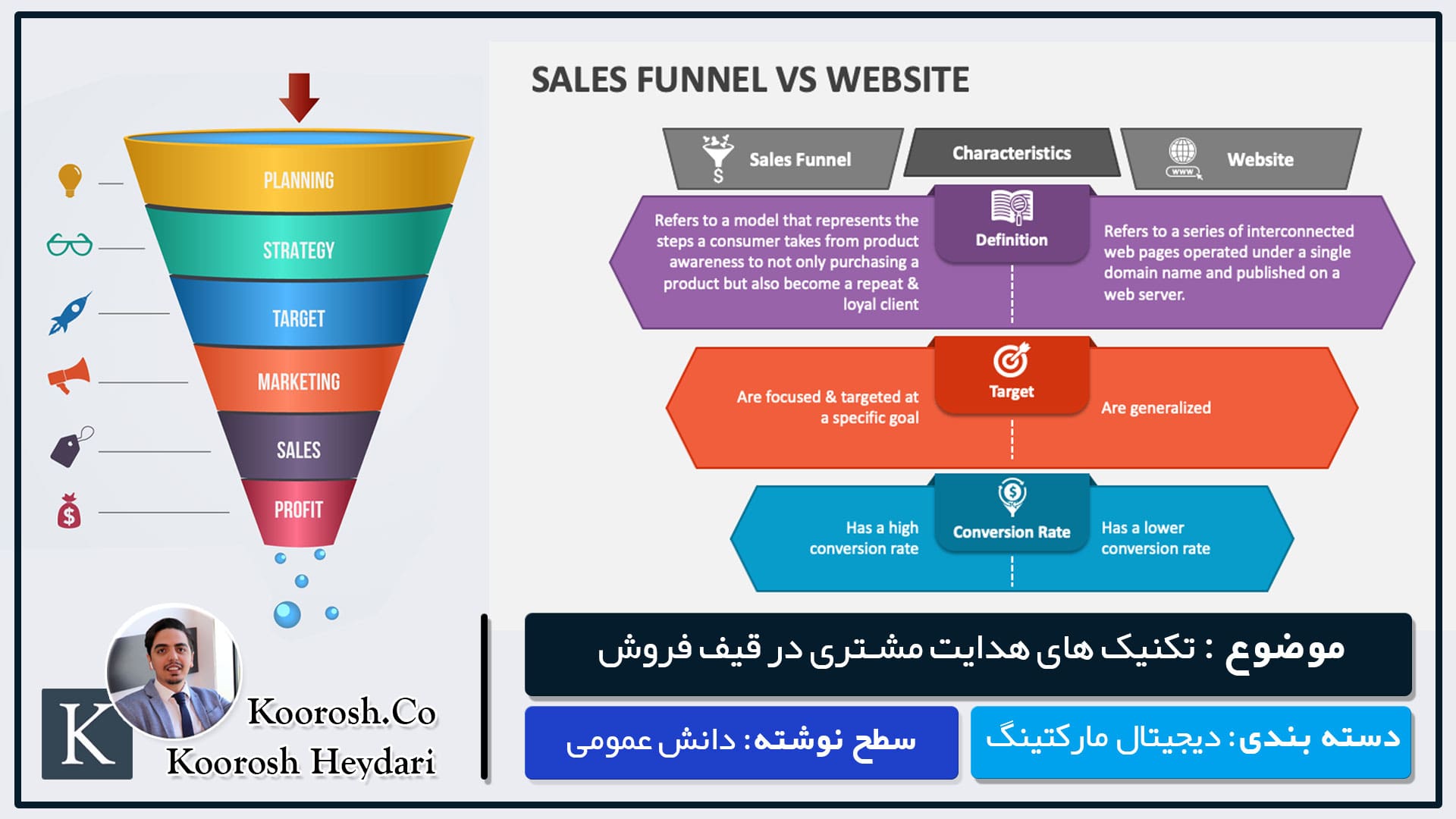 هدایت مشتری در قیف فروش سایت هدایت مشتری در قیف فروش سایت