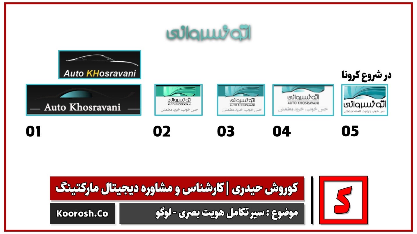 تاریخچه هویت بصری آنلاین برند اتوخسروانی