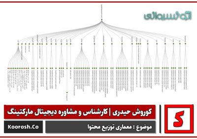 عکس / گراف شماره 03