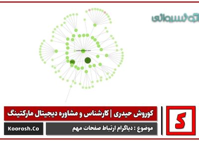 عکس / گراف شماره 04