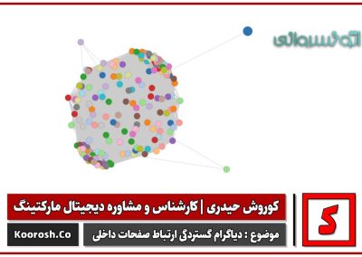 عکس / گراف شماره 05