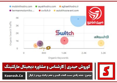 عکس / گراف شماره 10