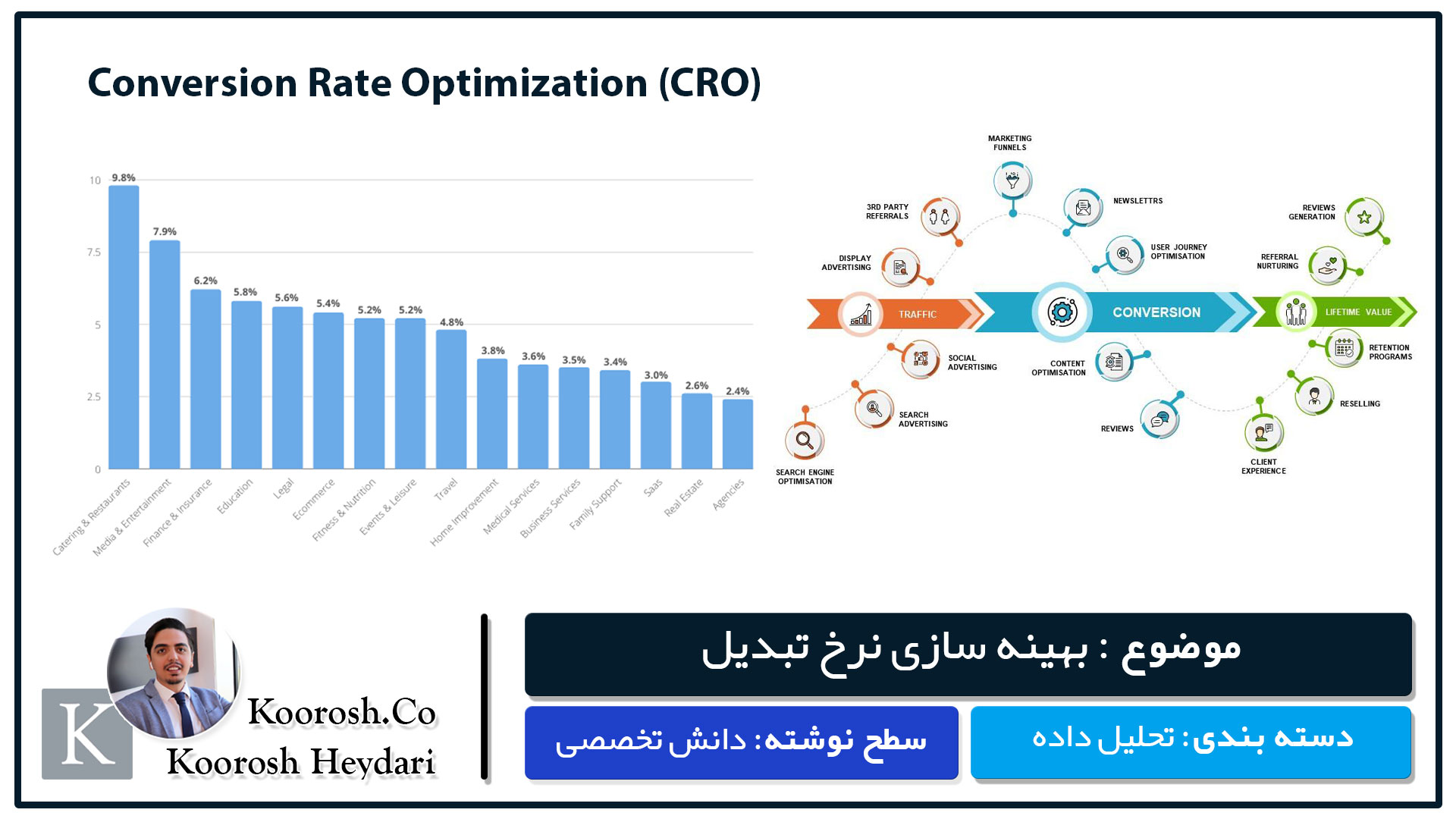 شاخص نرخ تبدیل چیست؟ شاخص نرخ تبدیل چیست؟<br />