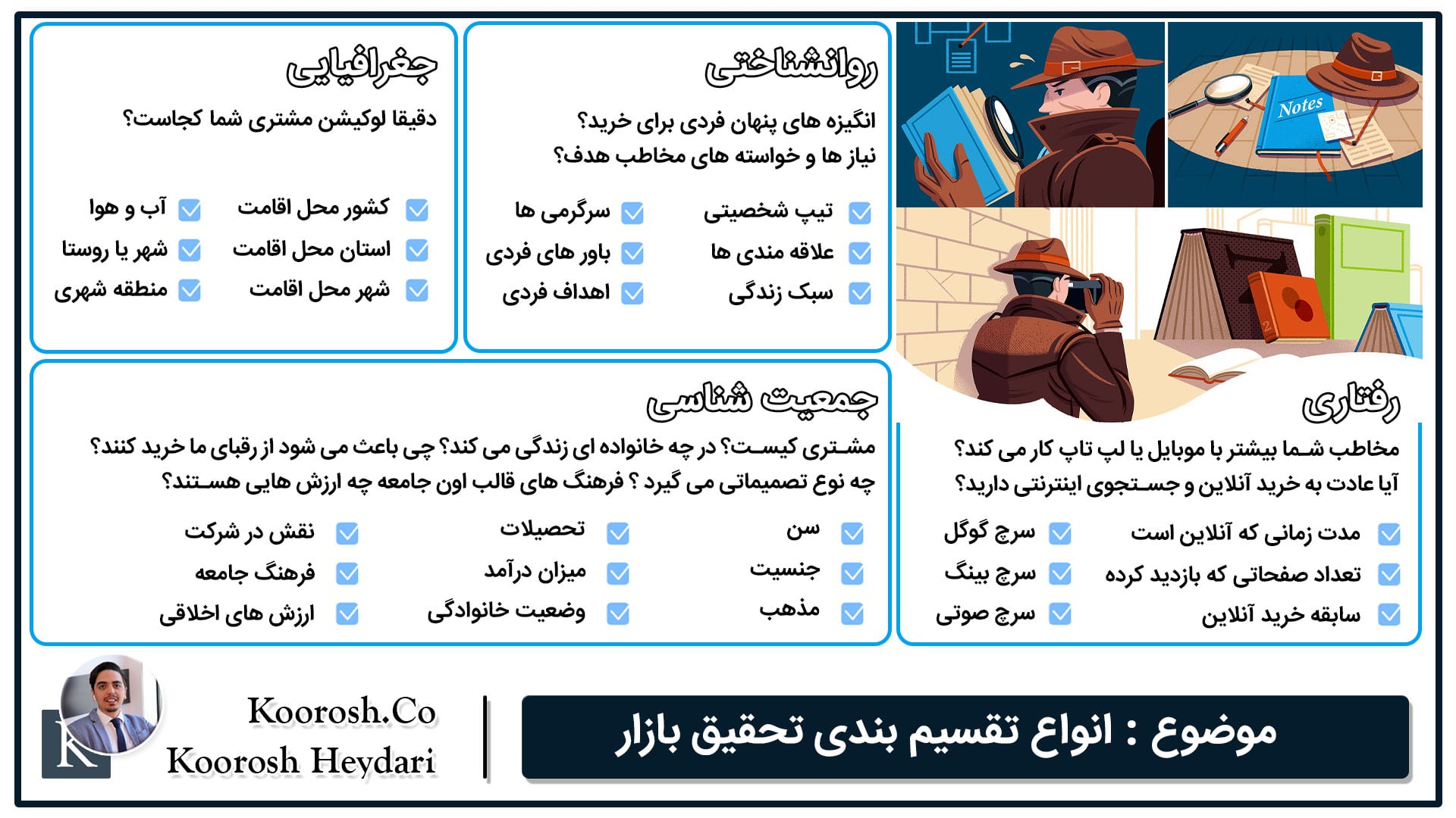 انواع دسته بندی تحقیقات بازار