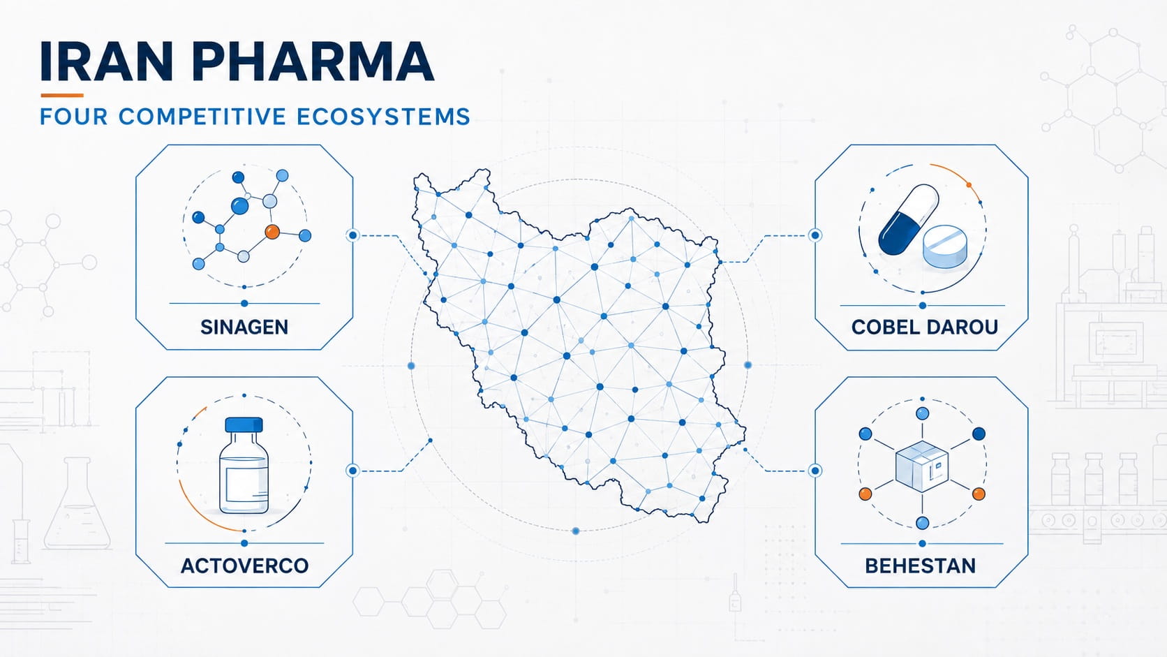 iran pharma ecosystem overview 2026