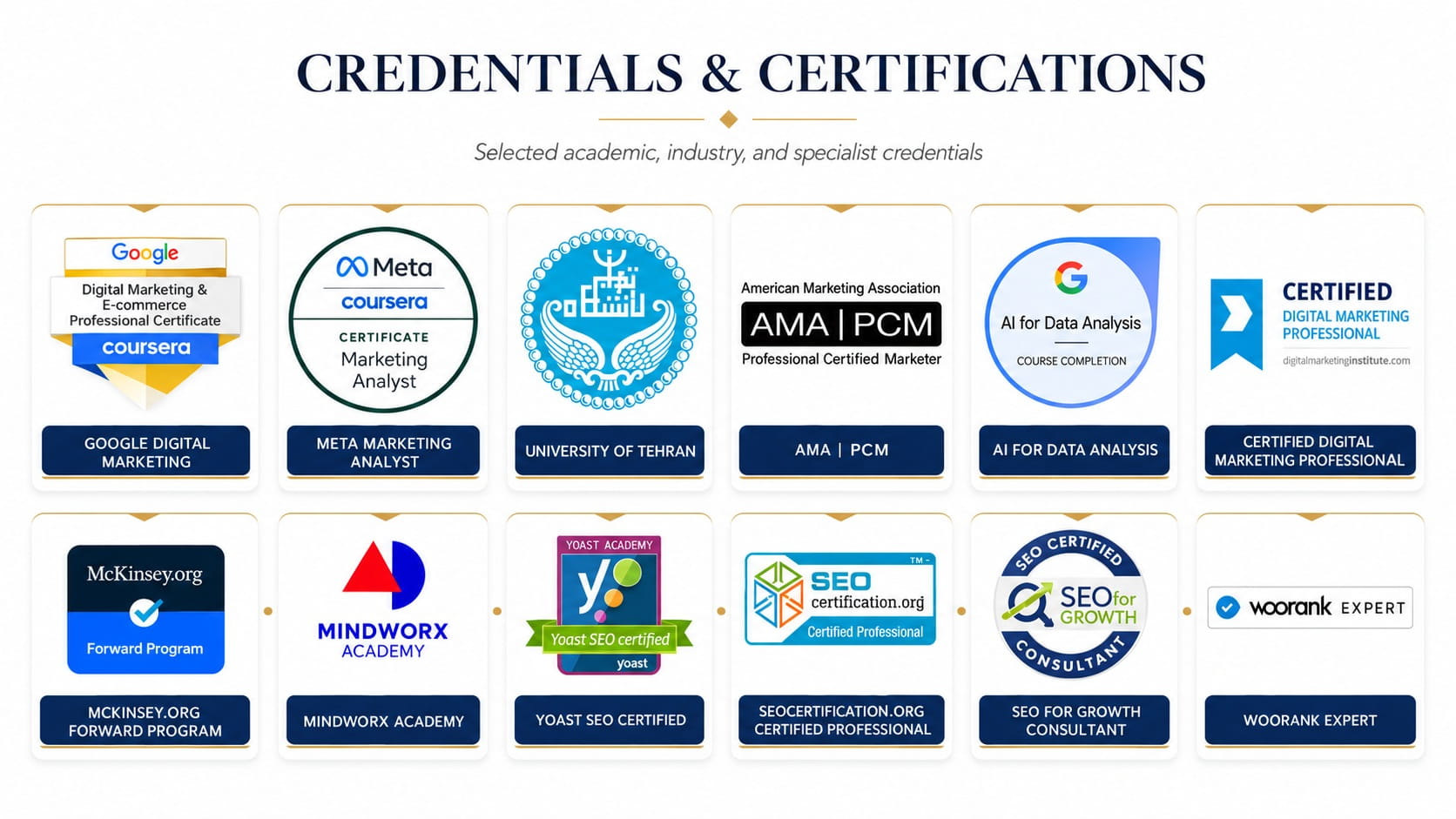koorosh heydari's digital marketing badge & certificates koorosh heydari's digital marketing badge & certificates