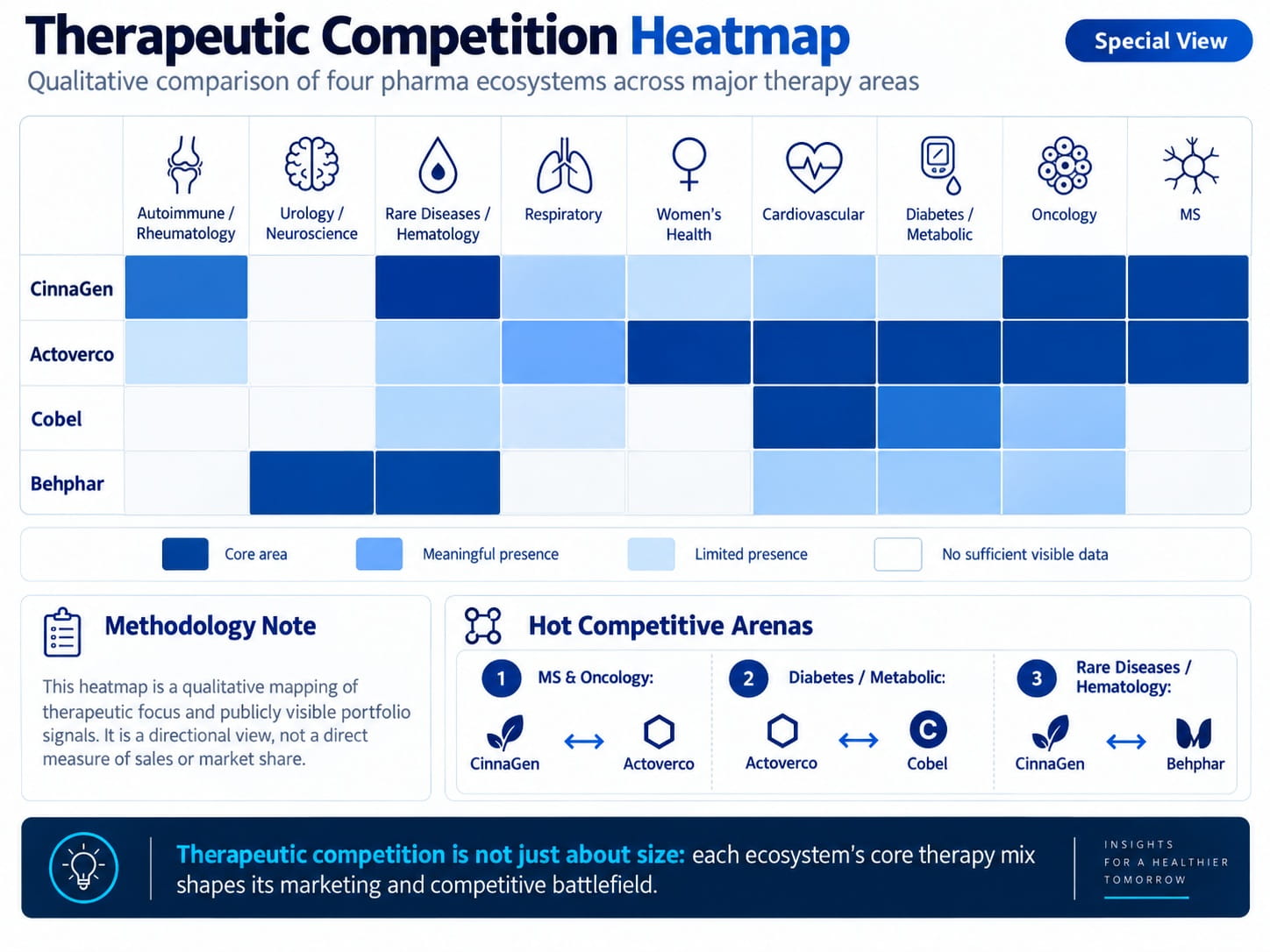 Qualitative heatmap of therapeutic competition among major Iranian pharmaceutical companies